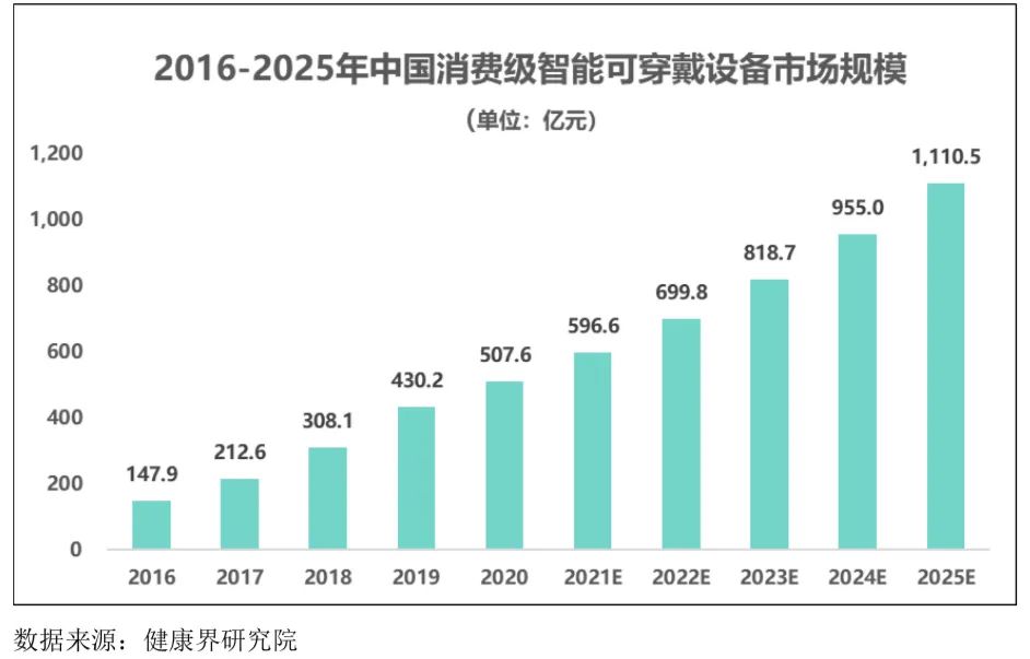 智能可穿戴設(shè)備行業(yè)發(fā)展態(tài)勢(shì)、面臨的機(jī)遇與挑戰(zhàn)