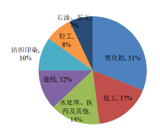 碳中和背景下的化工行業(yè)十大發(fā)展趨勢(shì)！