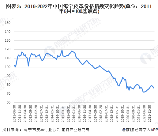 中國(guó)皮革行業(yè)呈現(xiàn)穩(wěn)定增長(zhǎng)，皮革行業(yè)承壓前行