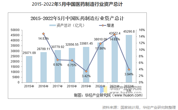 2022年中國醫(yī)藥制造業(yè)市場現(xiàn)狀分析，數(shù)字化轉(zhuǎn)型是行業(yè)轉(zhuǎn)型的關(guān)鍵